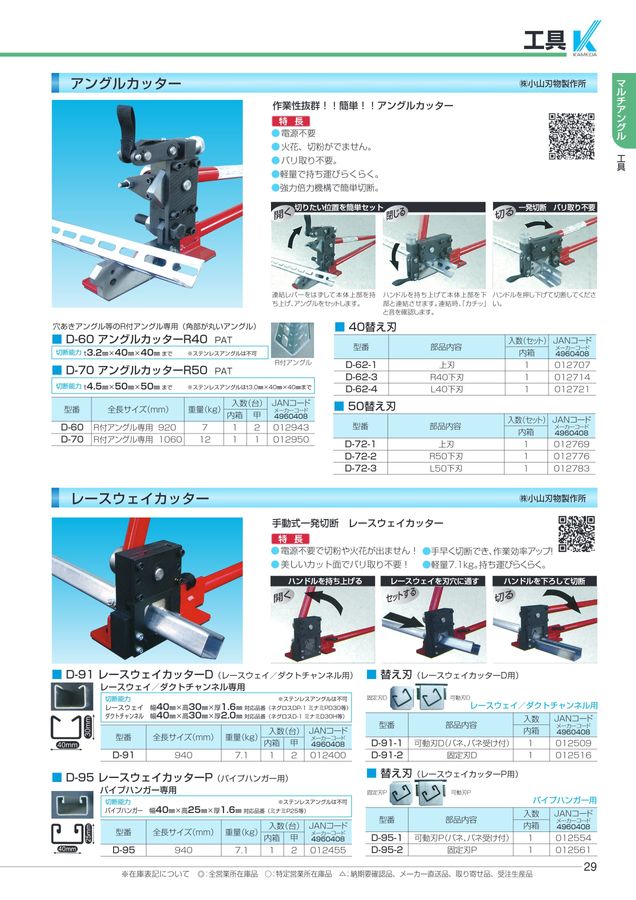 モクバ レースウエイカッターP可動刃 D-95-1