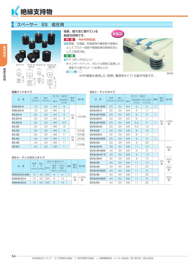 株式会社カメダデンキ 総合カタログNo.15